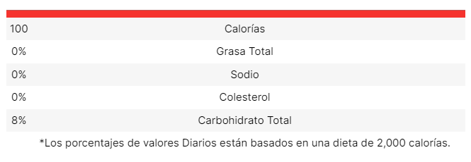 Información nutricional de Amapola Harina de Maiz