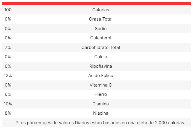 Información nutricional de Amapola Harina de Trigo