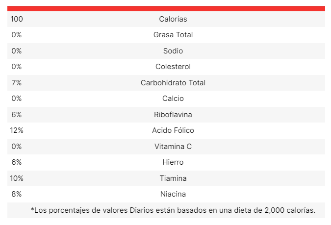 Información nutricional de Amapola Harina de Trigo