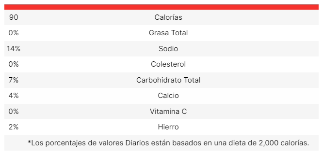 Información nutricional de Amapola Self Rising
