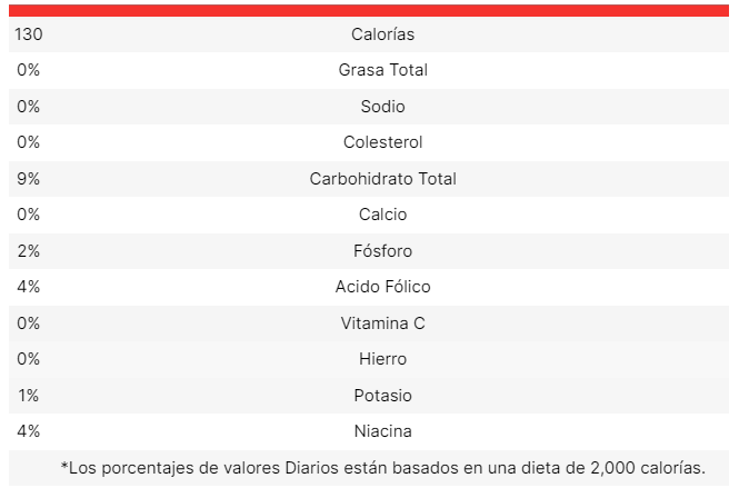 Información nutricional de La Cremita Amapola